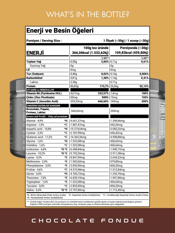 Whey Isolate 510g - Çikolata - 17 Servis